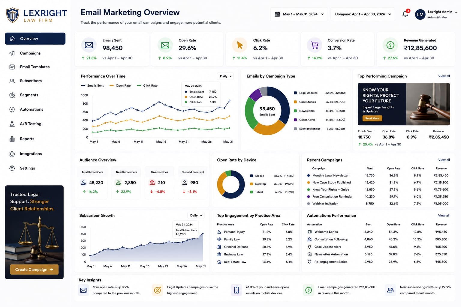 email-marketing
